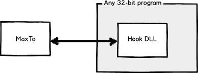 MaxTo's initial organization was very simple.